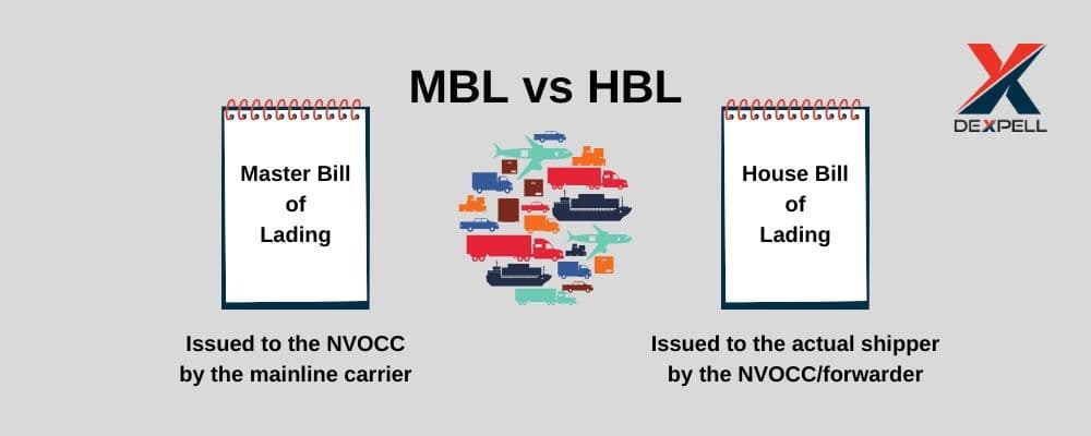 MBL vs HBL: Understanding the Differences
